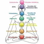 Brățară de vindecare cu 7 chakre cu pietre de lavă, platformă b2b