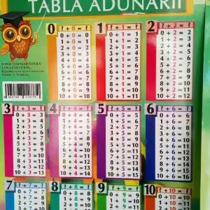 TABLA ADUNARII
